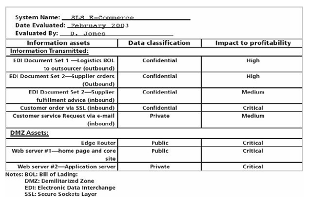 1709_Information asset classification-risk management.png